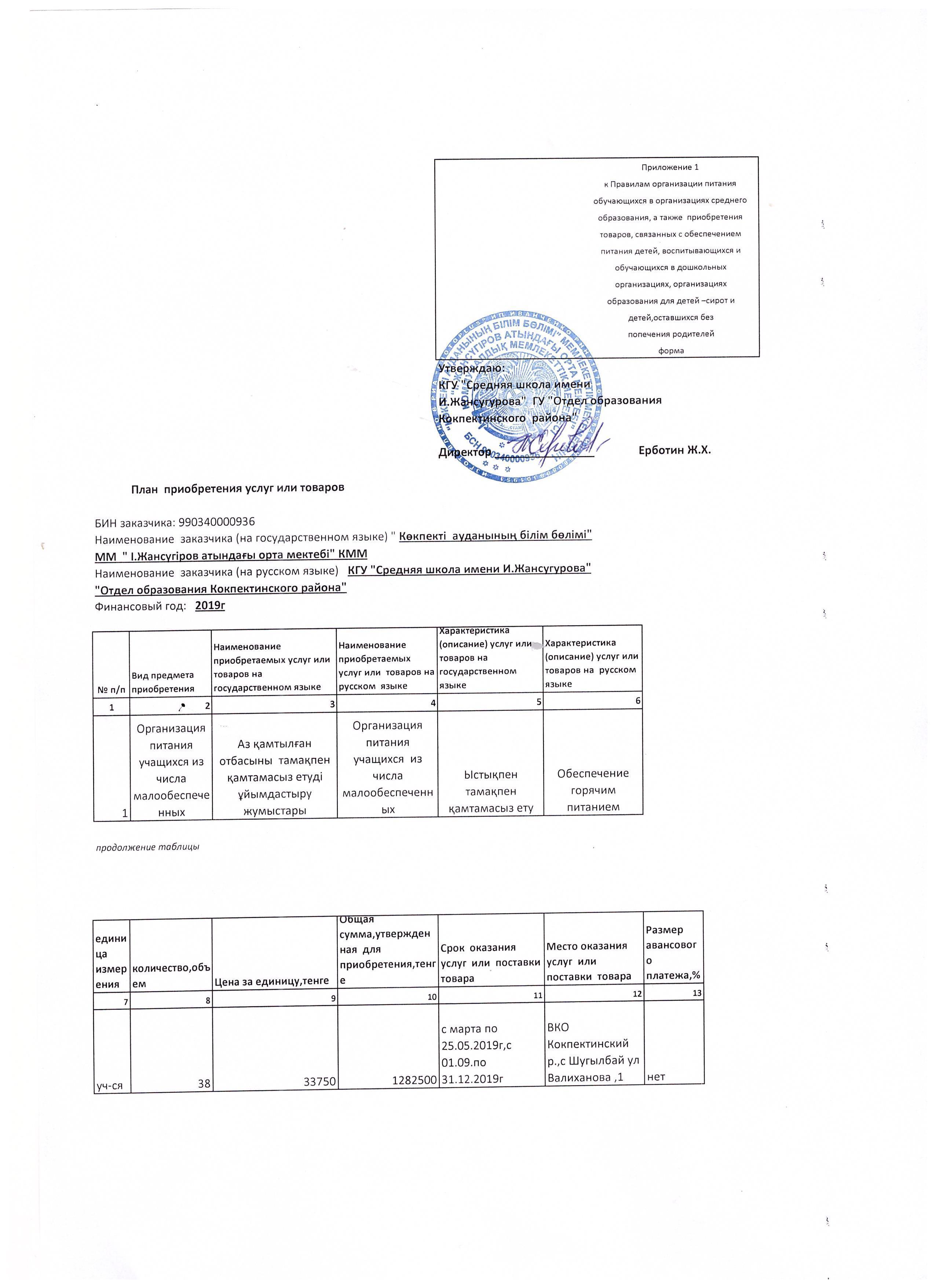 Конкурс питание