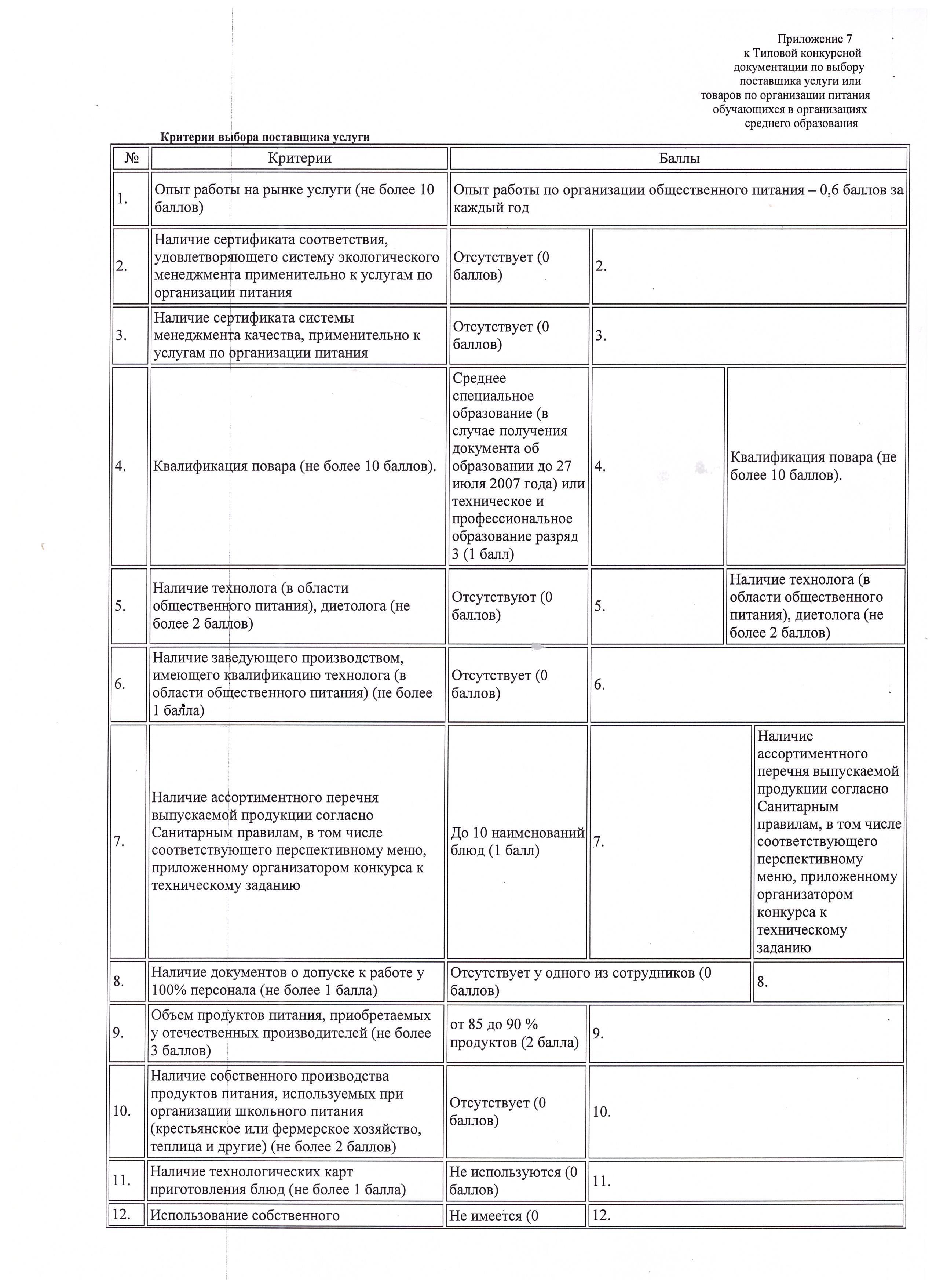 Конкурс питание