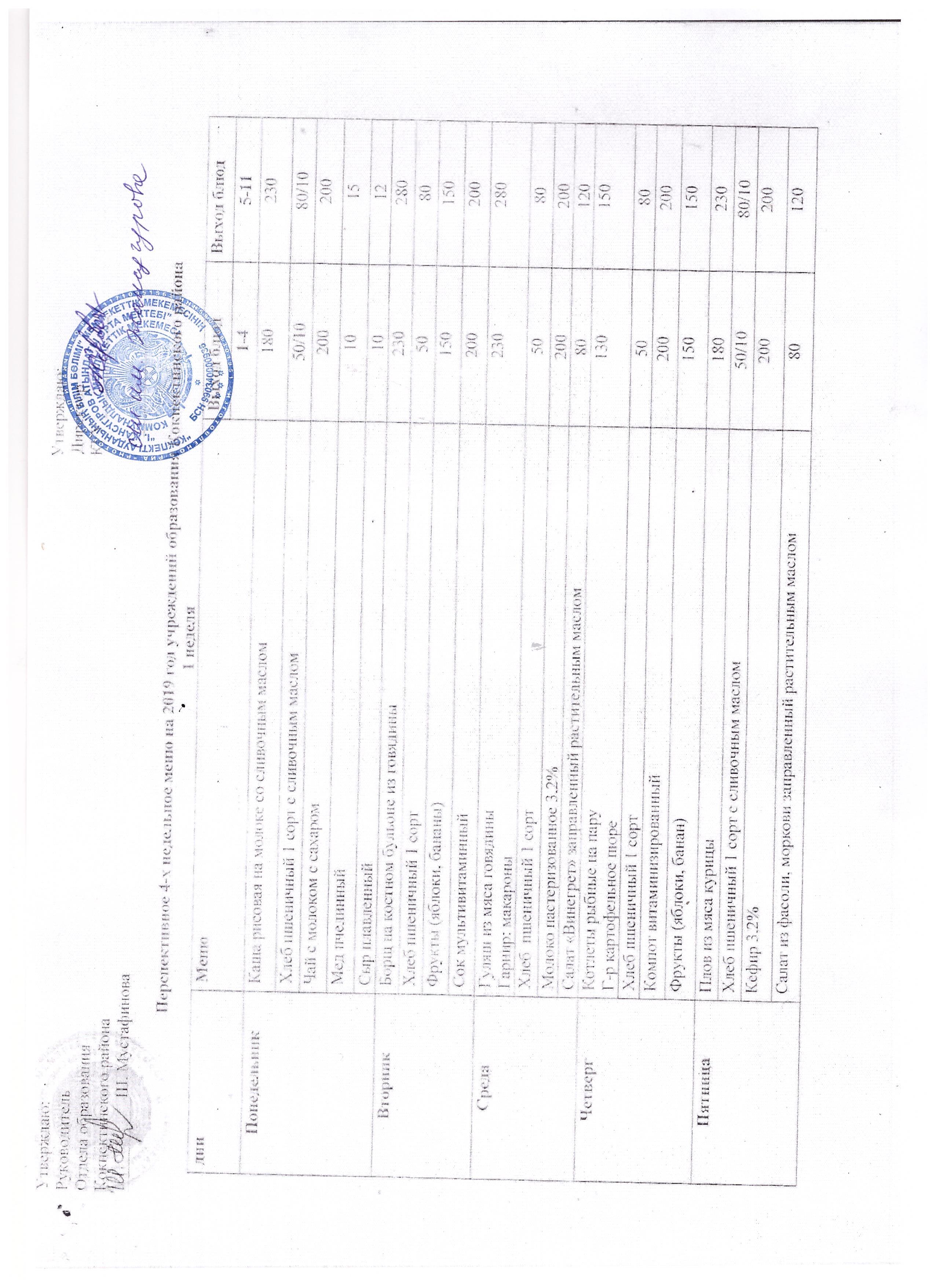 конкурс  питания меню