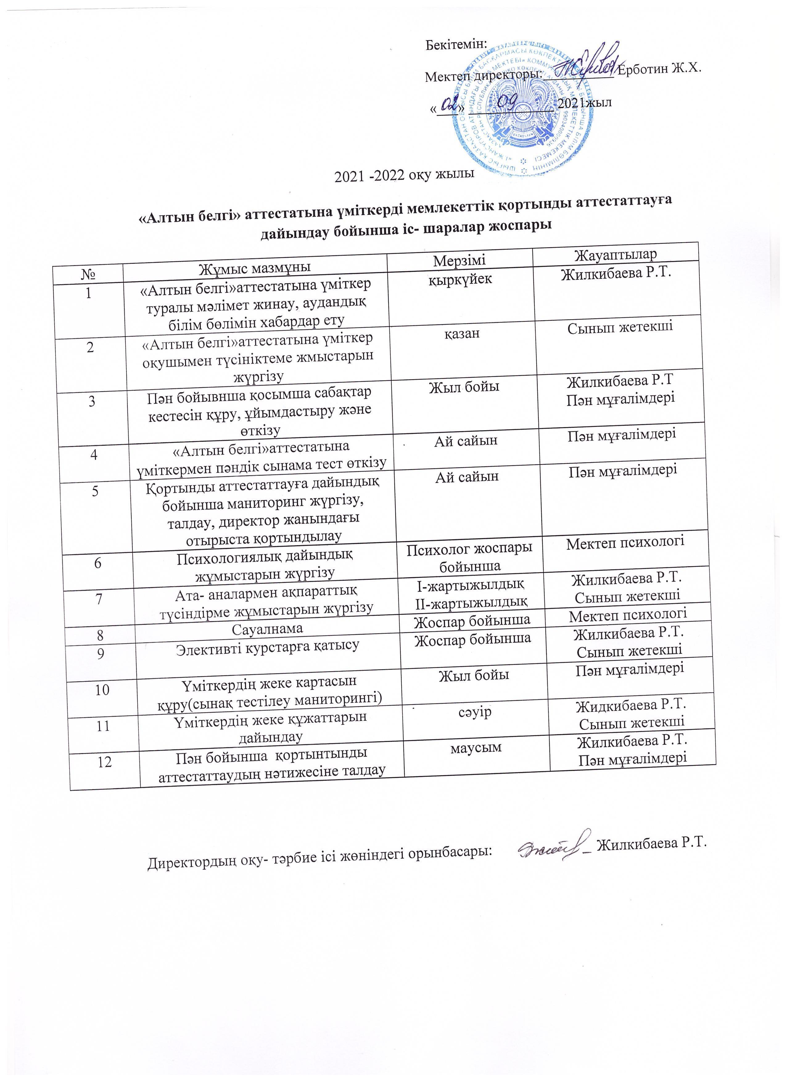 "Алтын белгі" аттестатына үміткерді мемлекеттік қортынды аттестаттауға дайындау бойынша іс-шаралар жоспары