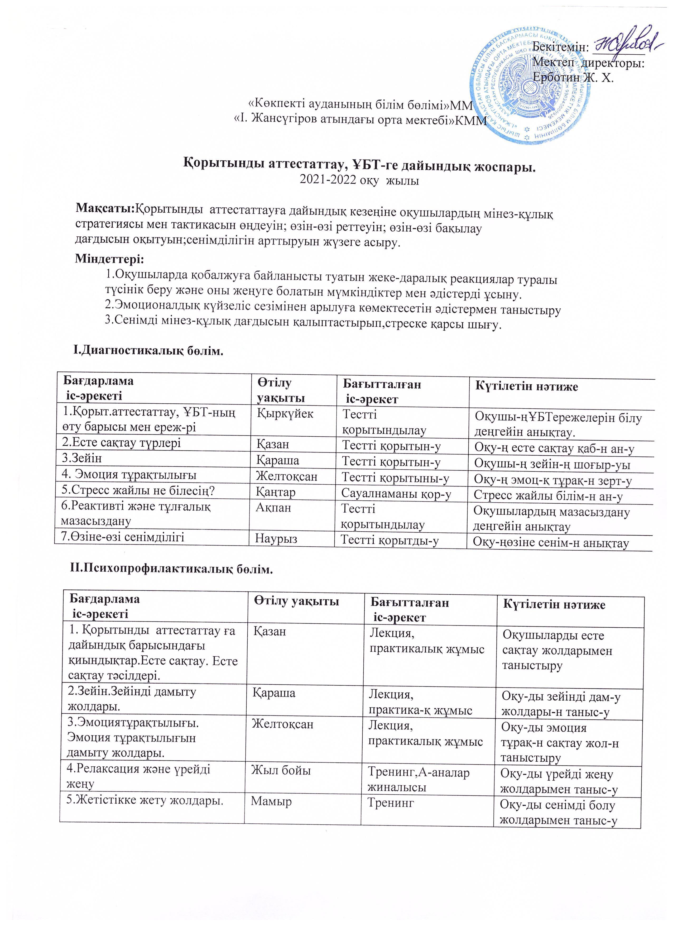 Қорытынды аттестаттау, ҰБТ -ге дайындық жоспары