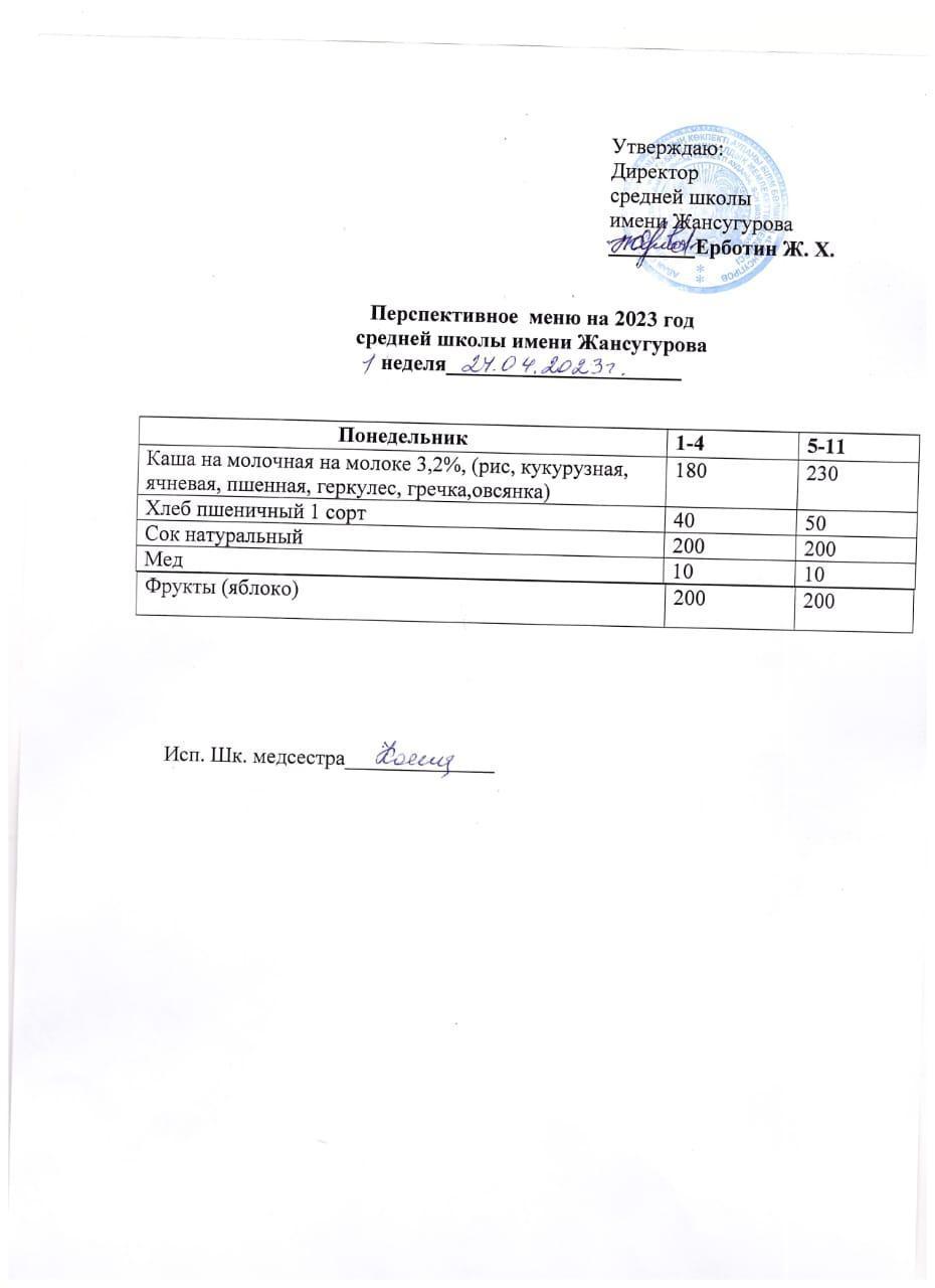 1апталық перспективалық ас мәзірі