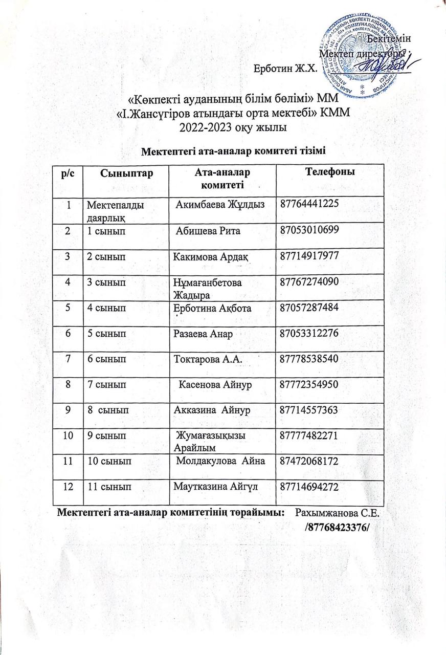 Мектептегі ата-аналар комитеті тізімі 2022-2023 оқу жылы
