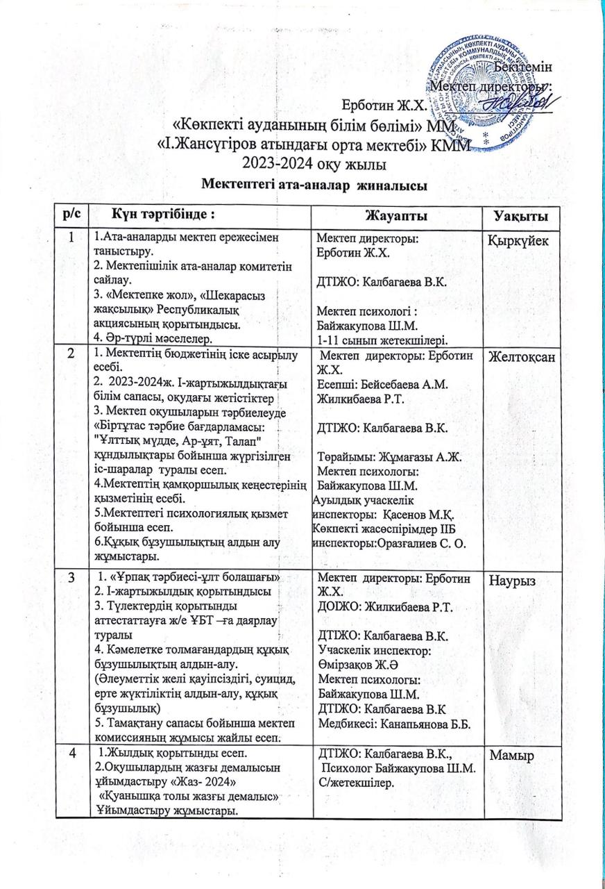 Мектептегі ата-аналар жиналысы 2023-2024