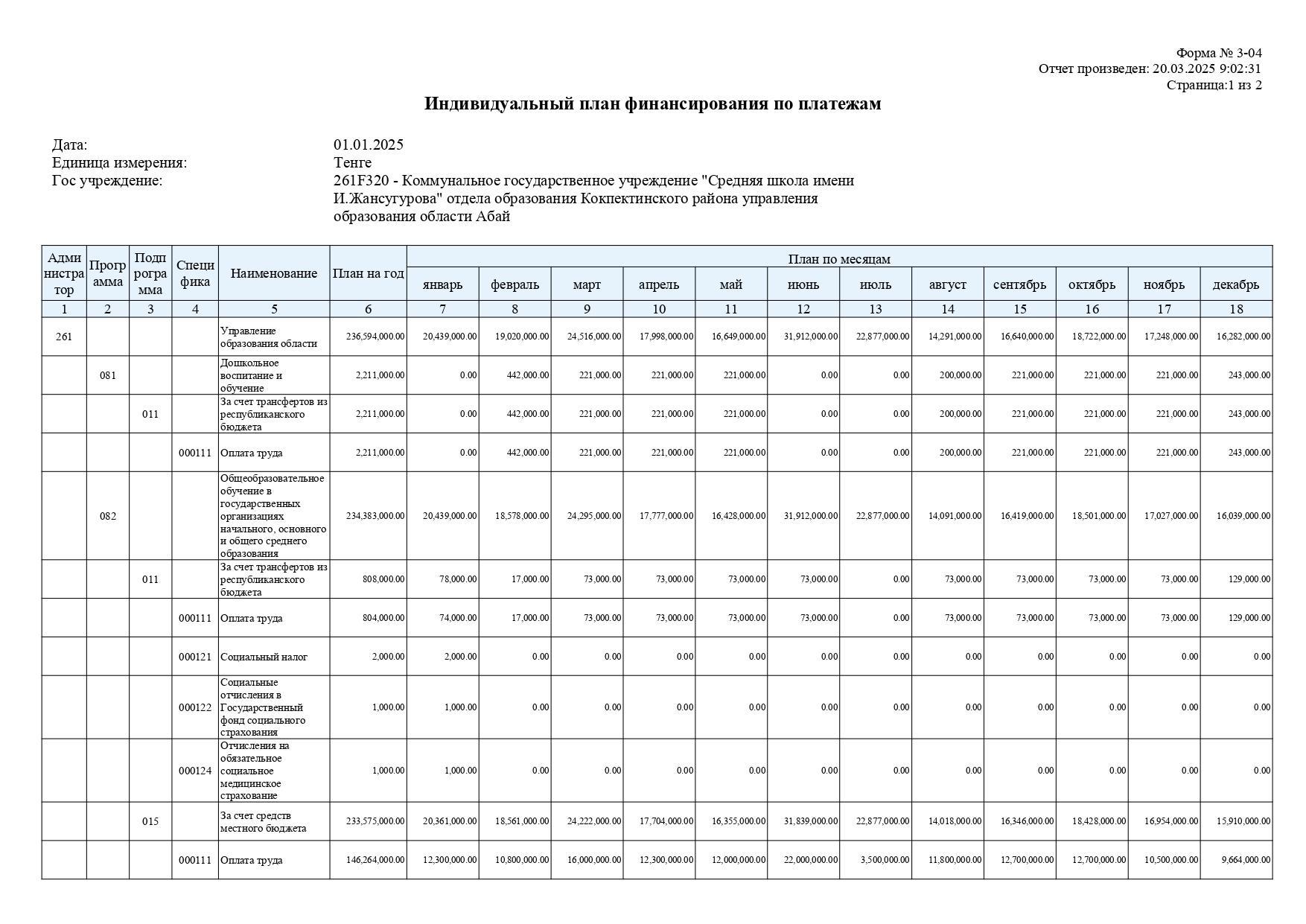 План финансирования по платежам 2025 год